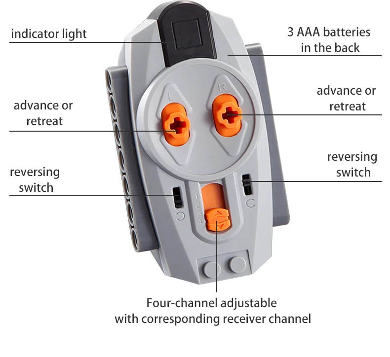 2,4G Fernbedienung Empfänger Komponente Programmierbare Sprayer Motor Teleskop Schubstange Musik Box Power Teile Baustein LED – Detail 10