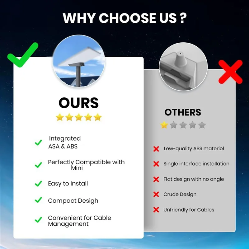 Dependable-For Starlink Mini Pipe Adapter, Pole Mount Adapter Mounting Kit, For Starlink Mini Roof Accessories Mount