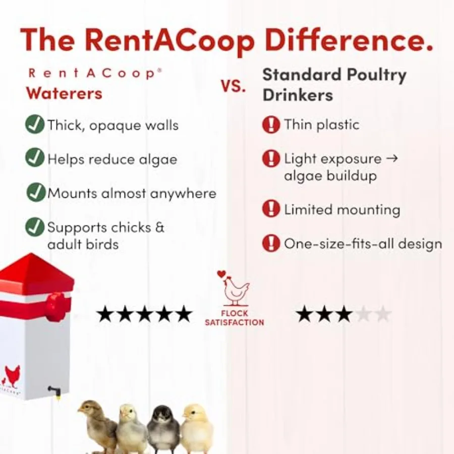 【Spot goods】32oz 1L Drinker Plus 2 Versatile Nipples - Suitable for Chicks Quail Pigeons Doves and Other Smaller Birds - 1 Pack view 3