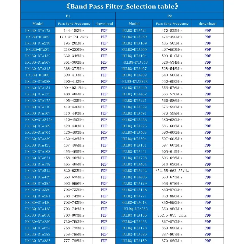 Ultra Wideband Filter 6-12GHz 8-12GHz Band Pass Filter