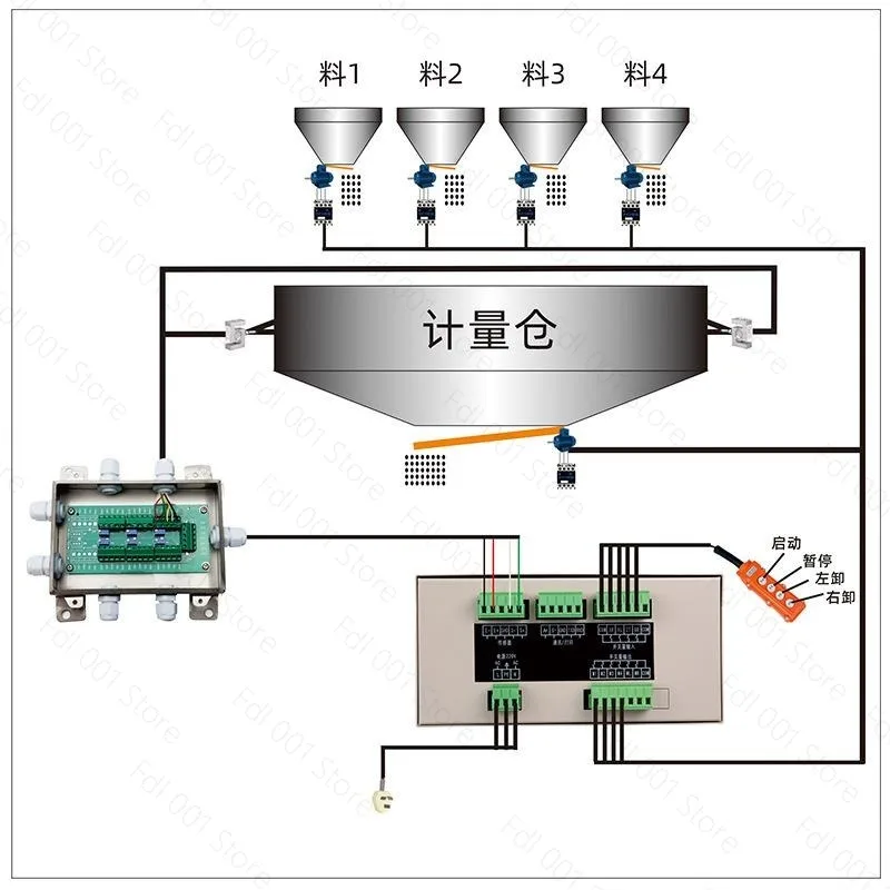 Batching Machine Controller Electronic Scale Quantitative Feeding Instrument Weighing Display Mixing Station Cement Control