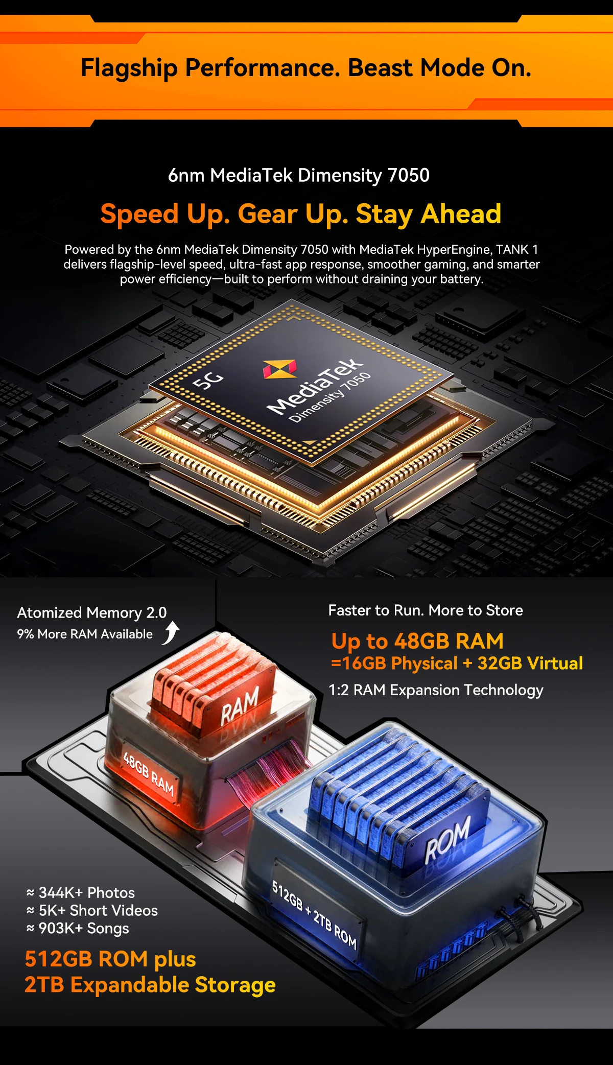 Blackview Oscal TANK 1 Rugged SmartPhone 5G 6.78" 2.4K 120Hz Display Dimensity 7050 20000mAh NFC 64MP AI Cellphone
