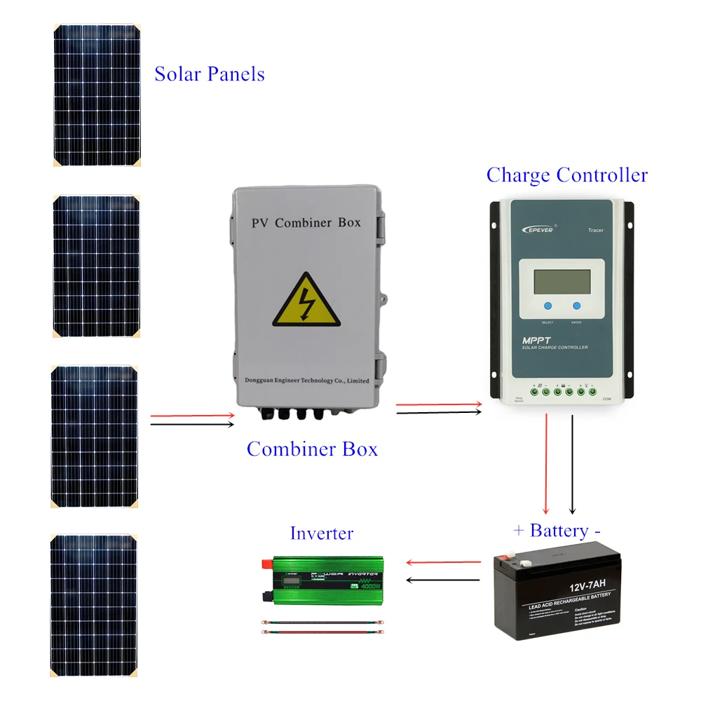 

PV Energy System Off Grid Inverter Charge Controller DC Solar Combiner Box 4 In 1 Out