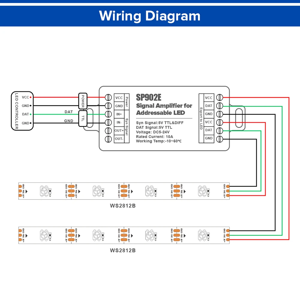 SP902E SPI 신호 증폭기 리피터, RGBW RGB 픽셀 어드레서블 매트릭스 패널 라이트, 2 채널, WS2812B, WS2811, SK6812, WS2814, 5-24V