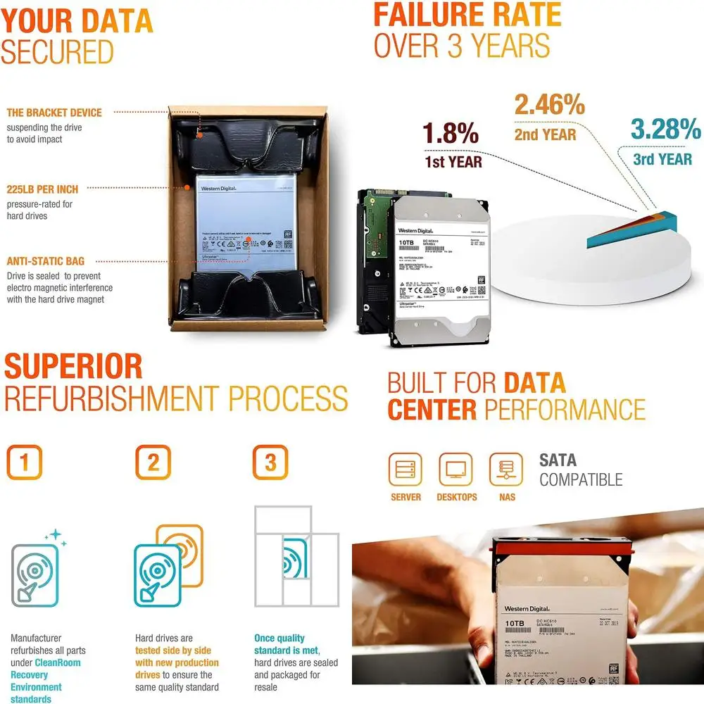 

12 ТБ Ultrastar DC HC520 SATA HDD — 7200 об/мин, SATA 6 Гбит/с, кэш 256 МБ, 3,5 дюйма — HUH721212ALE604 (восстановленный)