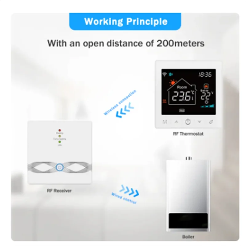 

A23I-Tuya Smart Home Wifi Thermostat 433Mhz Gas Boiler Water Heating Digital Temperature Controller For Alexa Google Home