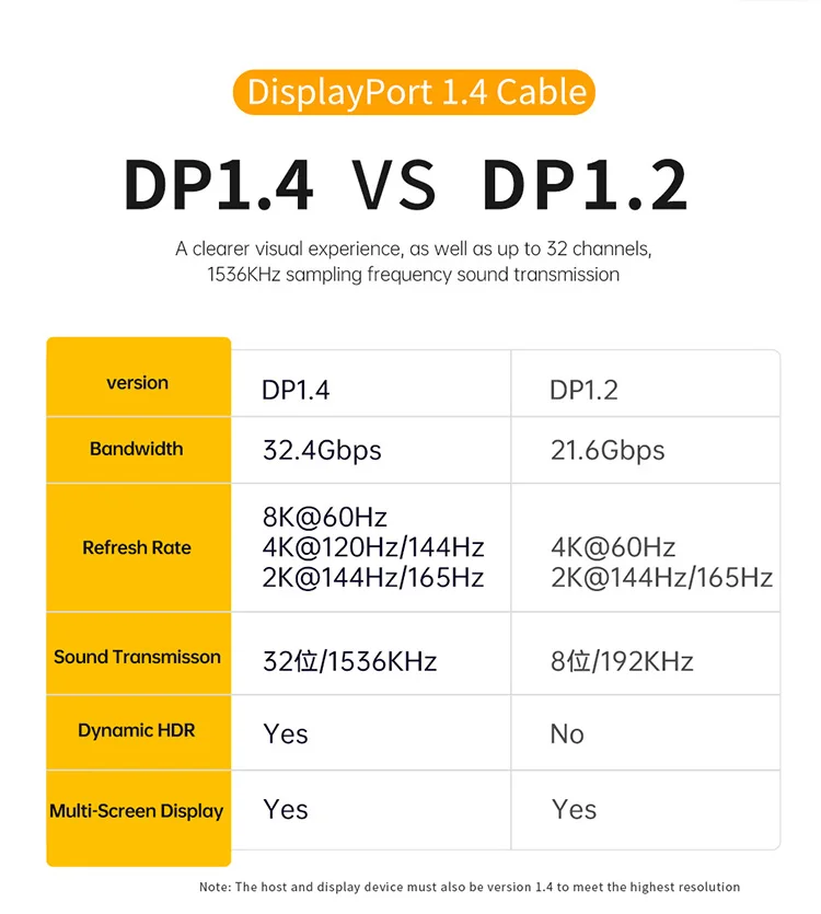 USB-C-zu-DisplayPort-Kabel 8K@60Hz, Typ-C-zu-DisplayPort-1.4-Kabel 4K@240Hz Thunderbolt 3 4 für MacBook Air Pro Samsung Telefon – Detail 9