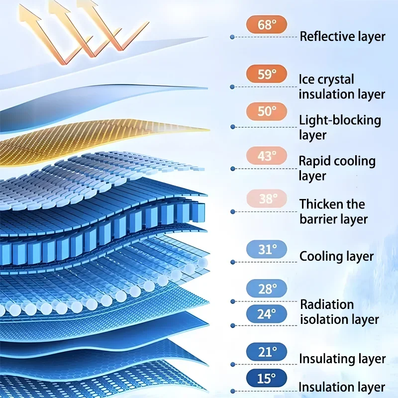 مظلة السيارة لشركة فيات 500e C 332 2020 ~ 2026 2025 2024 2023 2022 الزجاج الأمامي الشمس قناع غطاء مكافحة الأشعة فوق البنفسجية حماية الملحقات #5