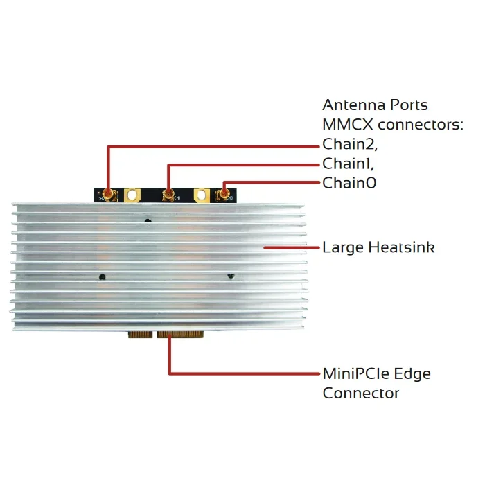 27dBm 1300M QCA9880 WLE900V5-27ESD 5GHZ HIGH POWER 3x3 MIMO 802.11AC WAVE 1 WIFI MODULE CARD Serial Wifi Module