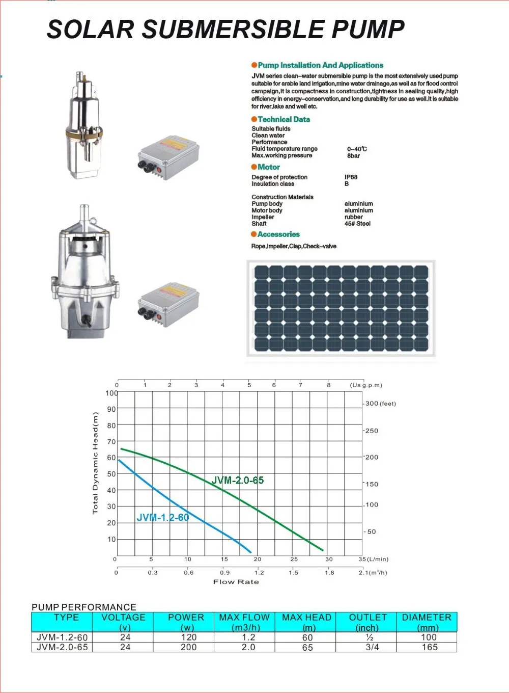 para agua limpia 2 años de garantía Mini bomba de agua con energía solar