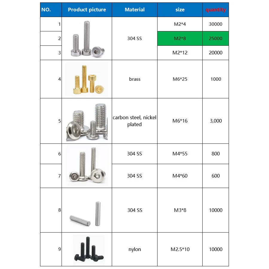 Wholesale 143000pcs hex socket screw & nut, plastic screw, brass hex standoff for customization