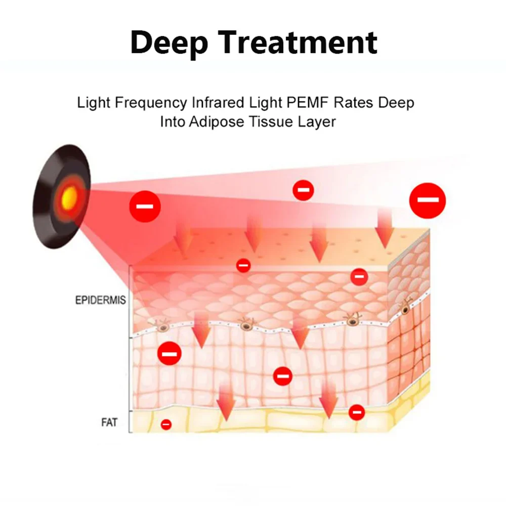 7 Color PEMF Photon Energy Mat Natural Gem Infrared Physiotherapy Blanket Pulse Magnetic Therapy Relieves Whole Body Pain