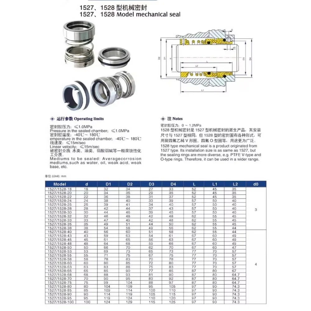 1527 Series Fit Shat 18-130mm TC CA SiC FKM Water Pump Mechanical Seal Repair Parts Tools