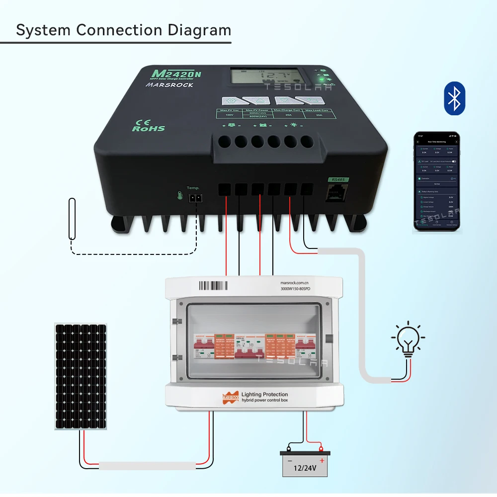 Imagem -06 - Mppt Controlador de Carga Solar 12v 24v 36v 48v Selado e Bateria de Lítio Bluetooth App Monitor Negativo Aterrado Max 3.2kw 50a