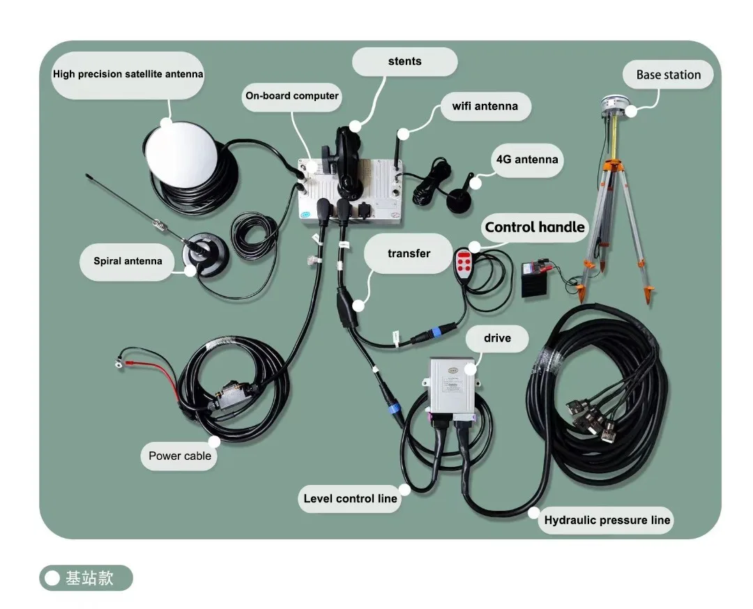 Maskura digital farming system high precision GPS land leveling system for smart agriculture