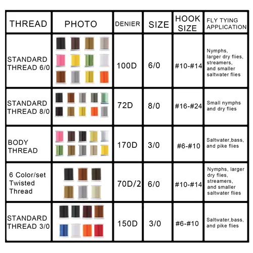 Imagen 2 del producto Riverruns-hilo para atar moscas 72D-150D, cuerpo de hilo Premium retorcido estándar 3/0 6/0 8/0, Material para atar moscas, anudar moscas de pesca, ninfas
