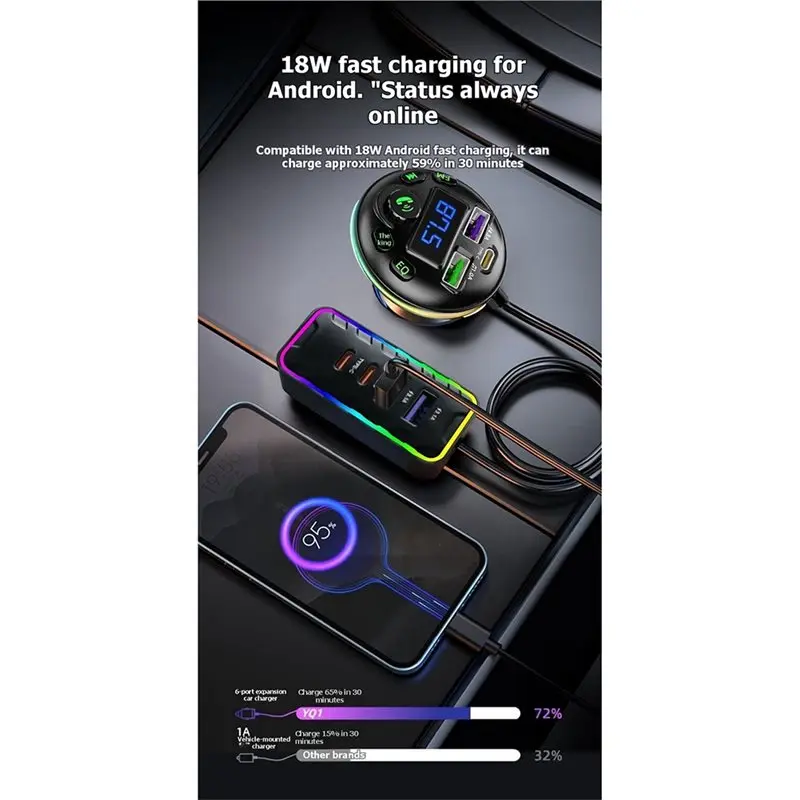 ~【On Sale】Type-C USB Family Travel Adapter 18W Fast Car 6-Port Expansion Front And Rear Simultaneous Charging