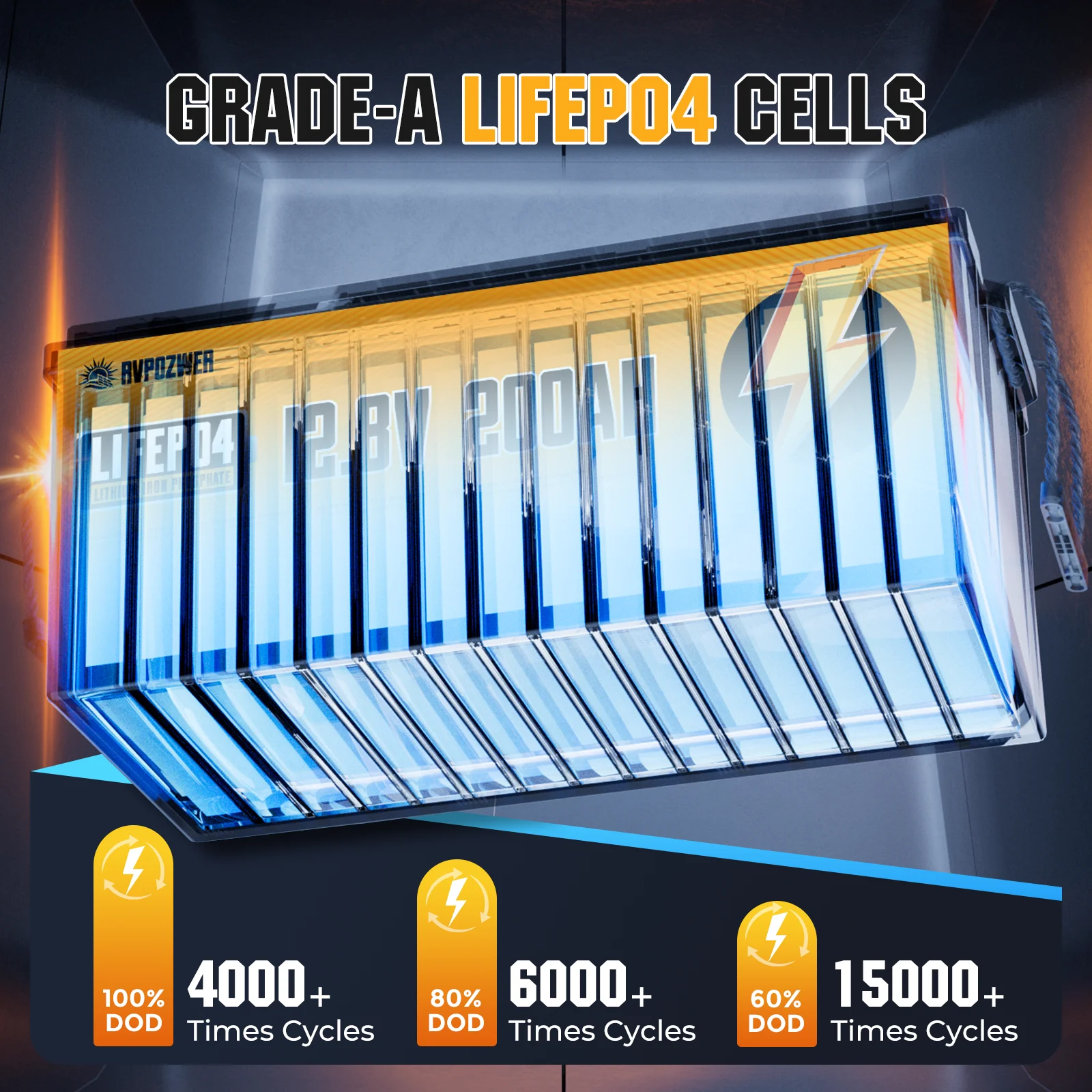 RVPOZWER 12V 200Ah Lithium LiFePO4 Battery 2560Wh Built-in 200A BMS 15000+ Deep Cycle for Marine RV Solar Off-grid Application