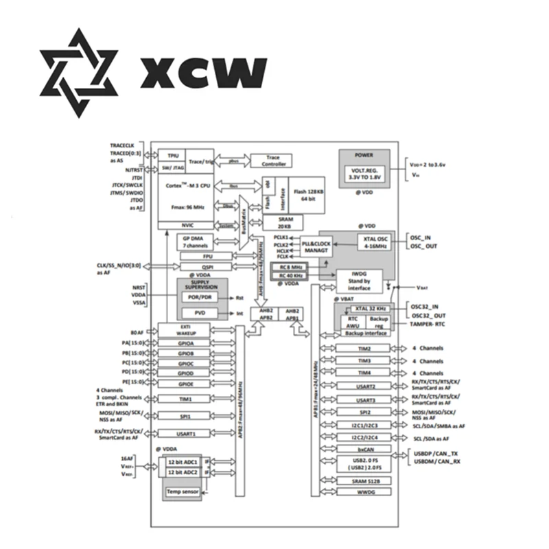 APM32F103CBT6 APM32F103RET6 APM32F103ZET6 APM32F103VBT6 APM32F103VET6 APM32F103RCT6 APM32F103RBT6 APM32F103VCT6 APM32F103C8T6