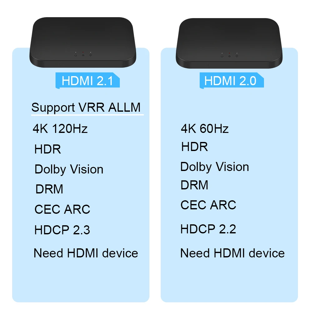 스마트 환경 TV Led 백라이트 및 HDMI 2.1/2.0 동기식 박스 Led 막대 램프 키트 Tuya Wifi Alexa 음성 구글 어시스턴트 제어