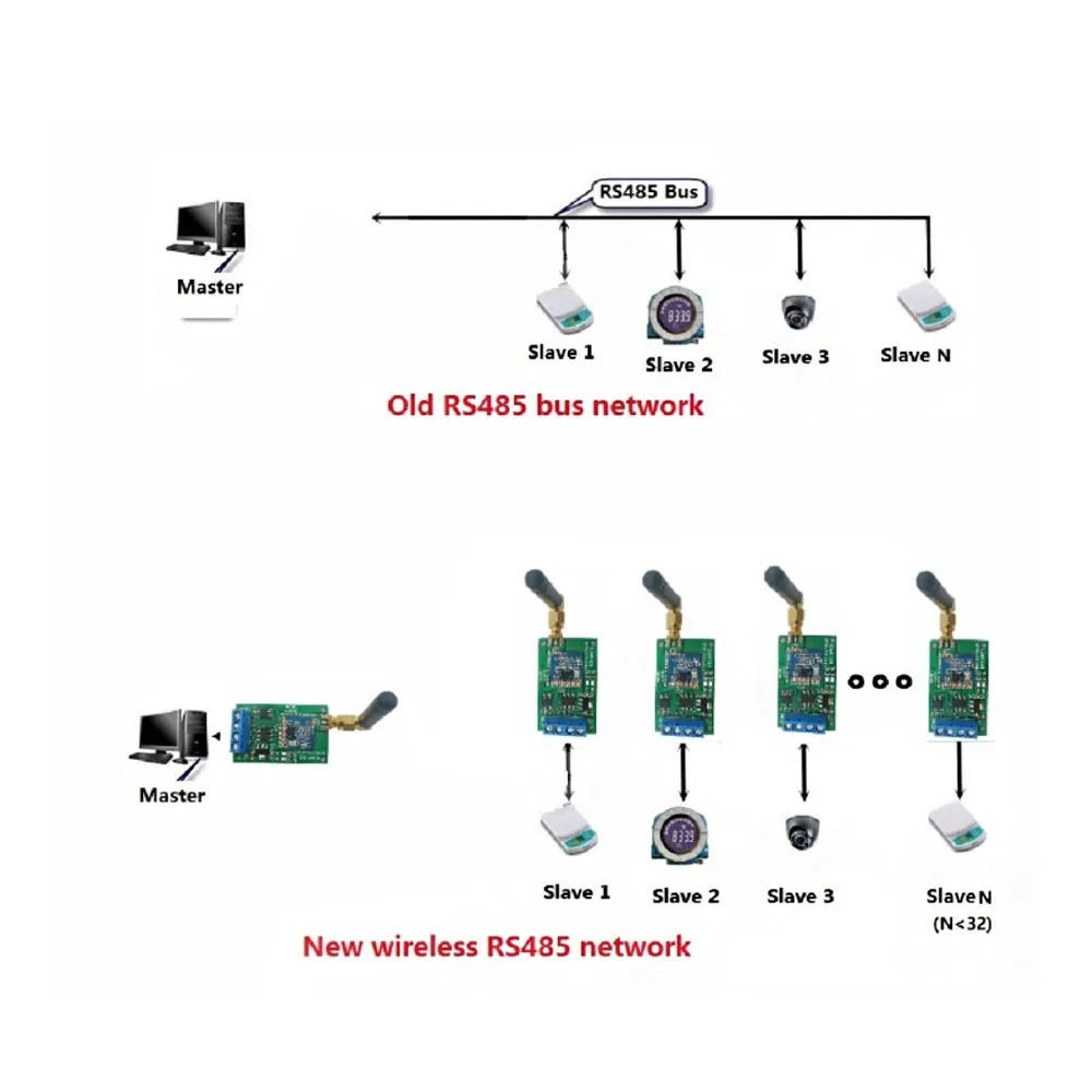 1Pcs RT18A01 RS485 Transceiver Wireless Repeater 485 Master-slave control 433M 868M FSK Uhf Module Antenna