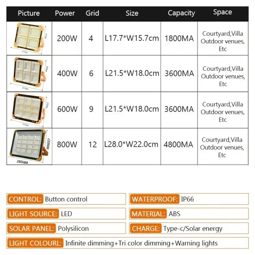 Nuevo reflector LED Solar para exteriores de 200-800W, iluminación de emergencia, recargable, para acampar al aire libre, portátil, impermeable,