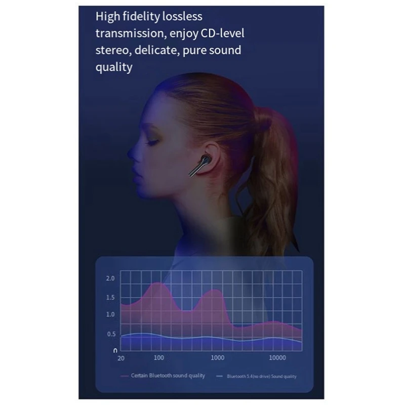 A99E-Wireless Bluetooth Adapter For Pc Bluetooth 5.4 USB Dongle Bluetooth Receiver For Speaker Mouse Keyboard Transmitter