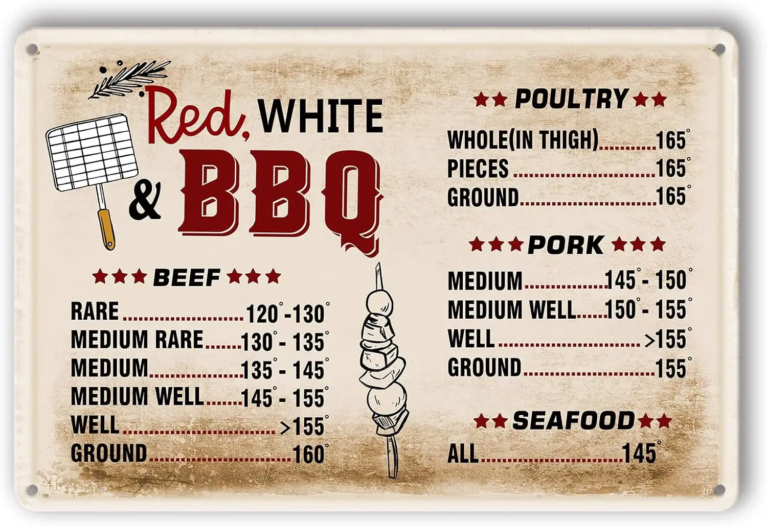 BBQ Sign Meat Cooking Temperature Chart Grilling Signs and Decor Outdoor Vintage Bbq Metal Signs BBQ Grill Tin Sign Meat Tempera