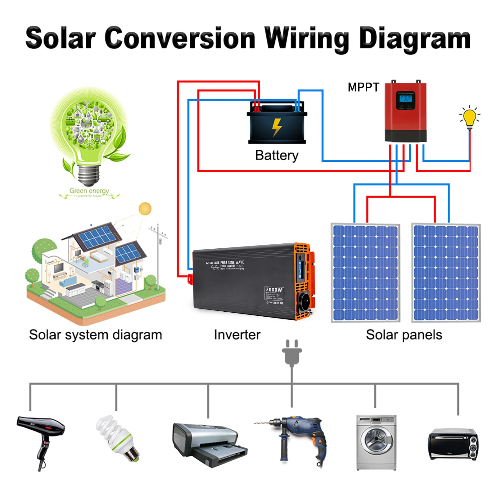 Imagem -04 - Datouboss-inversor de Onda Senoidal Série Psw dc 12v72v para ac Conversor de Energia Solar Carregador Usb Portátil Display Lcd Inversor de Tensão