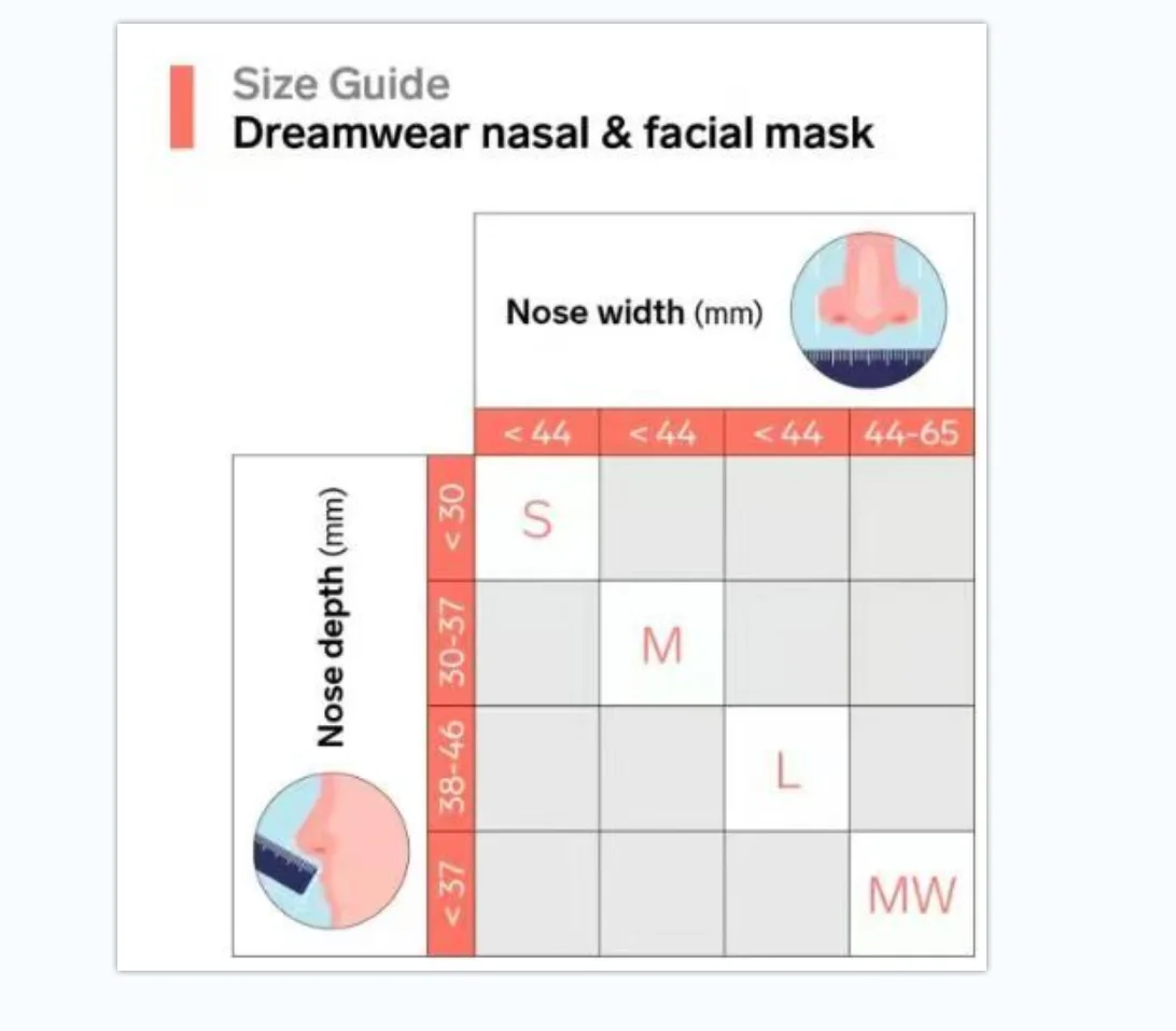 Under The Nose Nasal Cushion CPAP Replacement Nasal Pillow Soft Silicone Anti Snoring Mask Accessory S/M/MW For Sleep Breathing