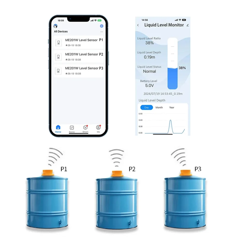 ME201W Remote Tank Level Detection Smartphone Full Water Alarm System Controller For Water Level Sensor EU Plugabkw