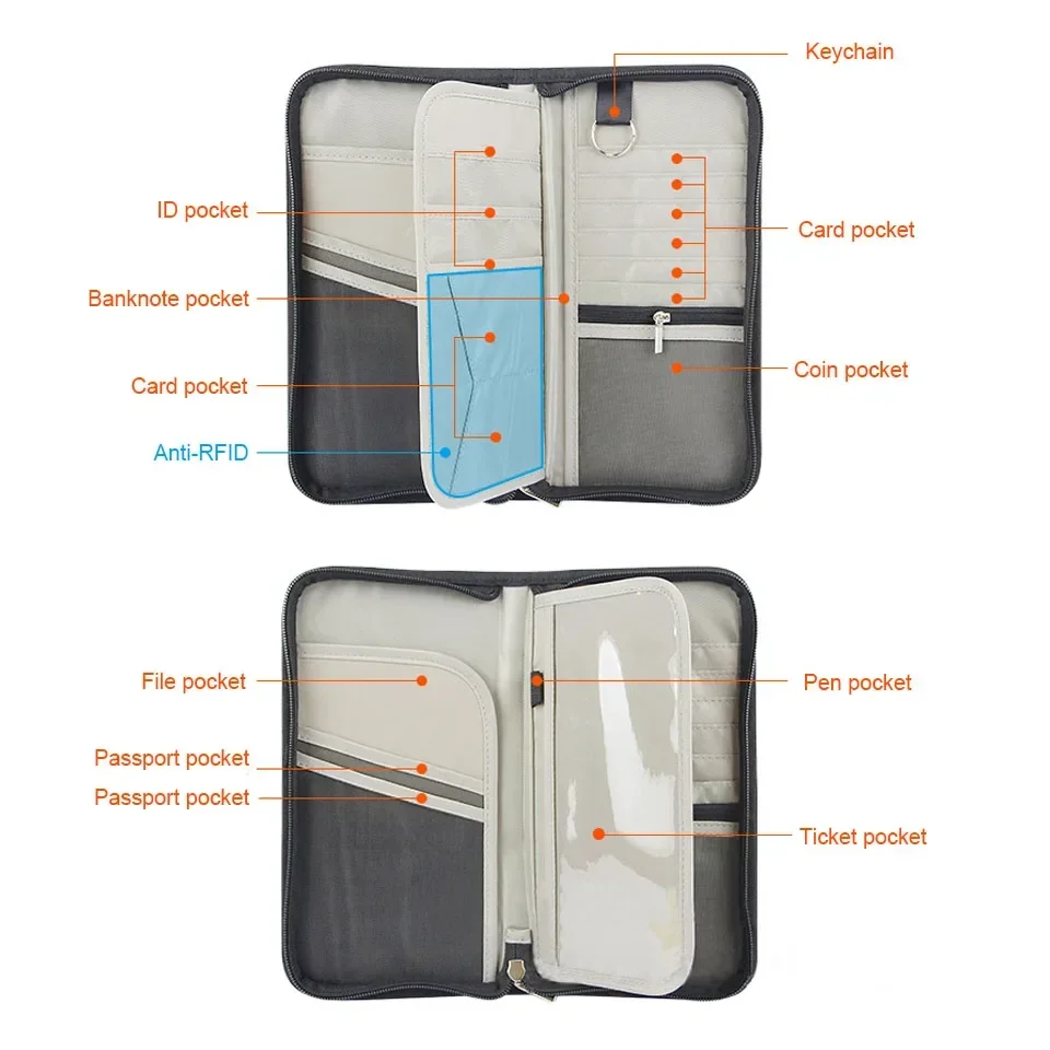 RFID Blocking Passport Holder, Travel Wallet, Ticket, Credit Card Bag, Multifunctional Zipper Wallet with Wrist Strap, Fashion