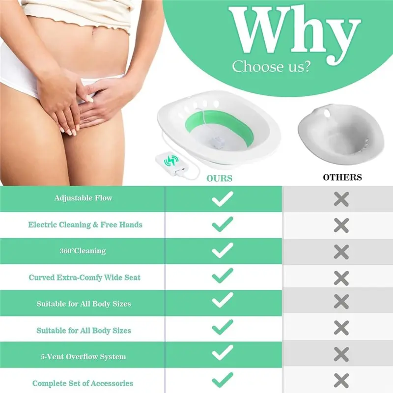 ABWR-Sitz Bath Kit-Electric For Hemorrhoid Relief, For Toilet Seat, Sits Bath For Postpartum Care
