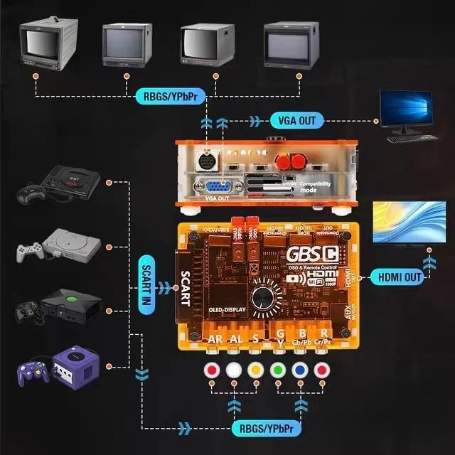 GBSC Mini Converter RGBS to HDMI or VGA, Color Difference to HDMI or VGA Signal Conversion Game Accessories