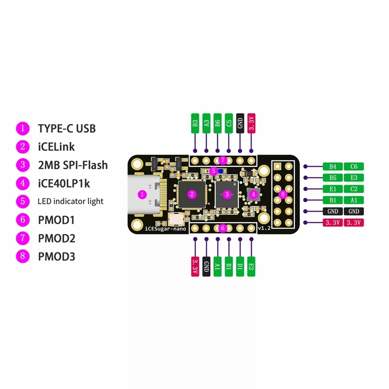 icesugar-nano-placa-de-desarrollo-fpga-de-codigo-abierto-arquitectura-risc-v-ice40lp1k-conector-pmod-estandar-integrado-y-depurador-icelink-[echver-]
