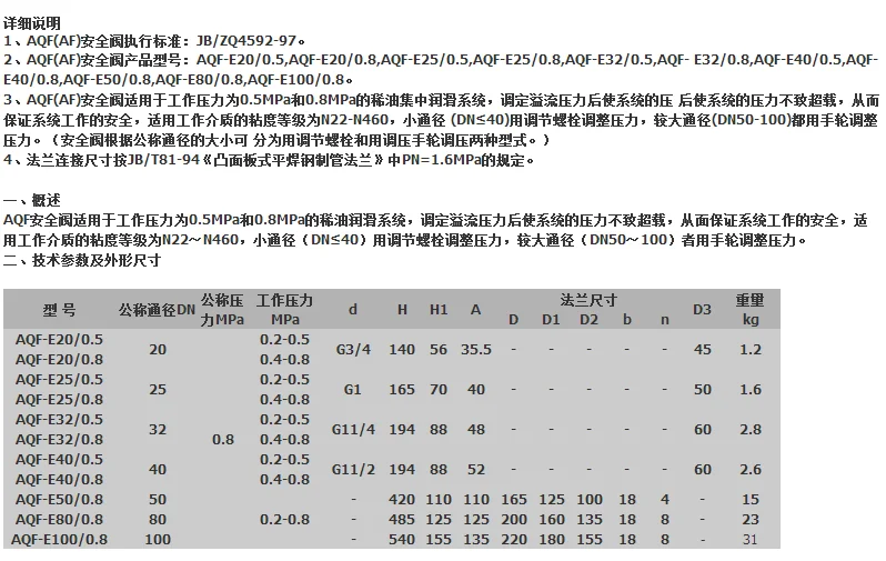 Vanne de sécurité AQF (AF) pour vente directe du fabricant AQF-E 50 80