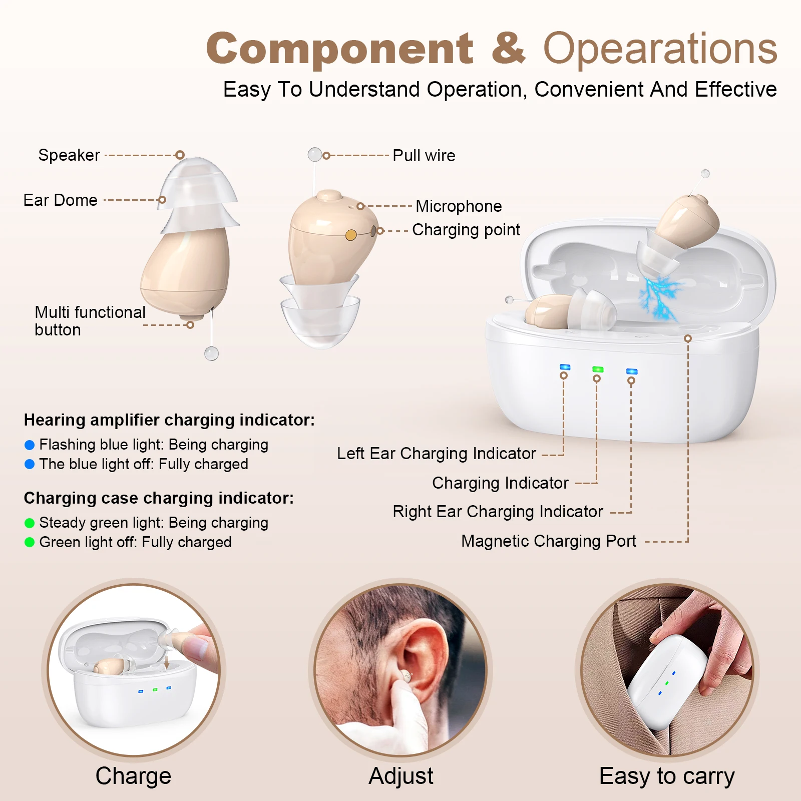Hidden Small Earbud Comfort Fit Hearing Amplifiers Noise Reduction Long Standby Rechargeable Hearing Earbud Aids Digital Sound
