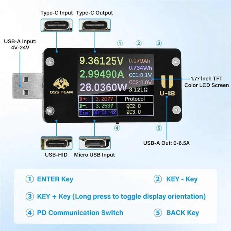 RABIT AS59USB-C Testers Multi-Function Voltage And Current Meter 1.77-Inch Display USB Multimeter DC 4-25V 6.5A USB-C Power