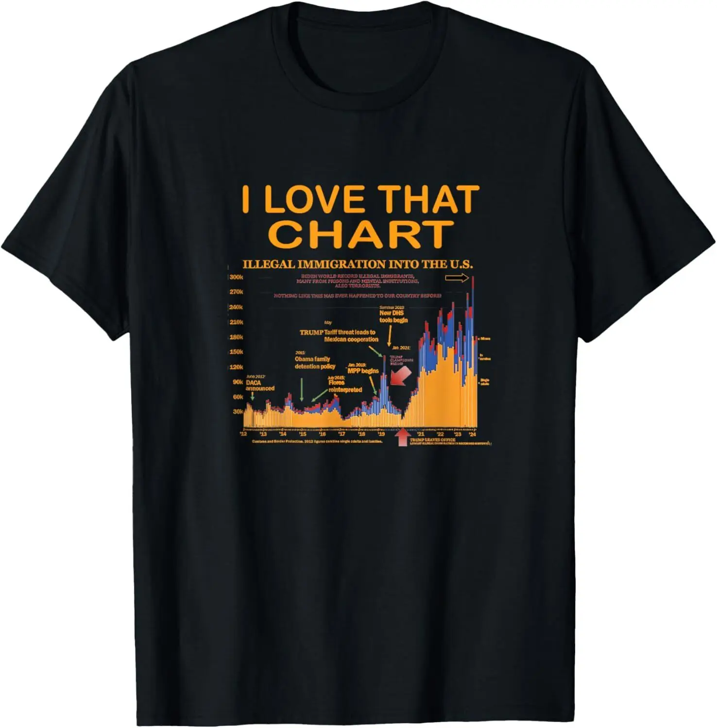 Trump I Love That Chart T-Shirt