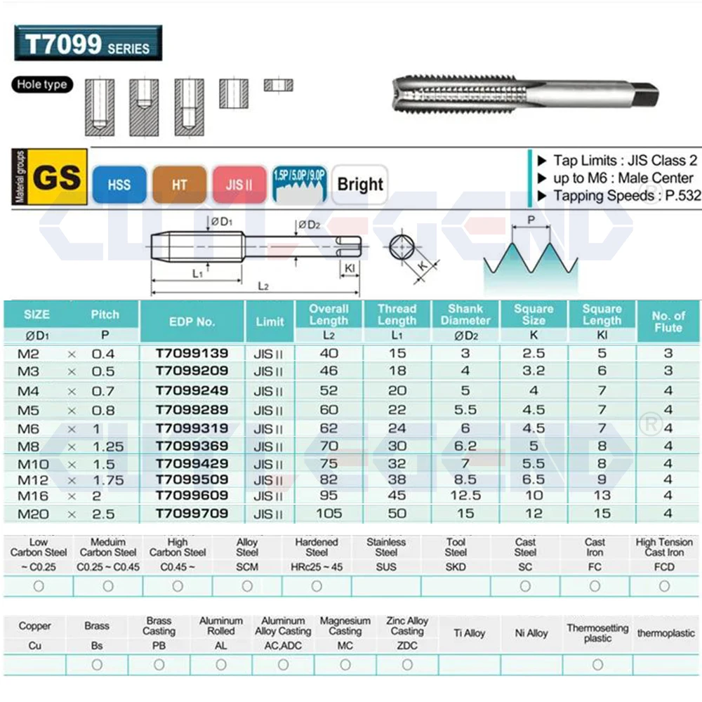 Imagem -04 - Torneira Hss 100 Original yg T7099 m3 m4 m5 m6 m8 M10 M12 M14 M16 Conjunto de Peças de Alta Qualidade