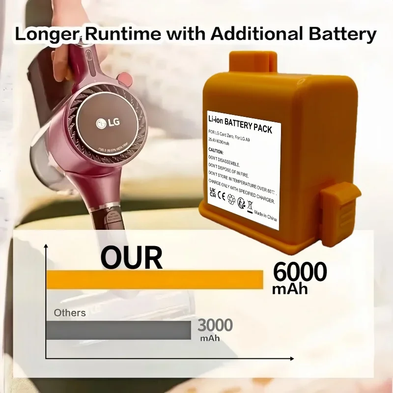 25.5V4000mAh lithium-ion battery, suitable for LG Cord Zero A9 vacuum cleaner, compatible with for LG Cord Zero A9 battery