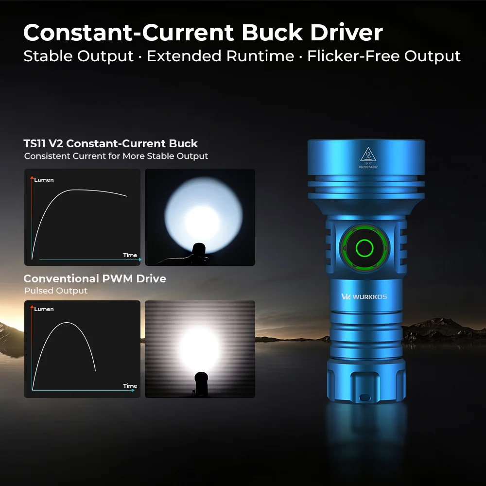 WURKKOS TS11 V2 Powerful Pocket Thrower Light 1600LM 18350 Removable Battery Anduril 2.0 USB-C Charging RGB