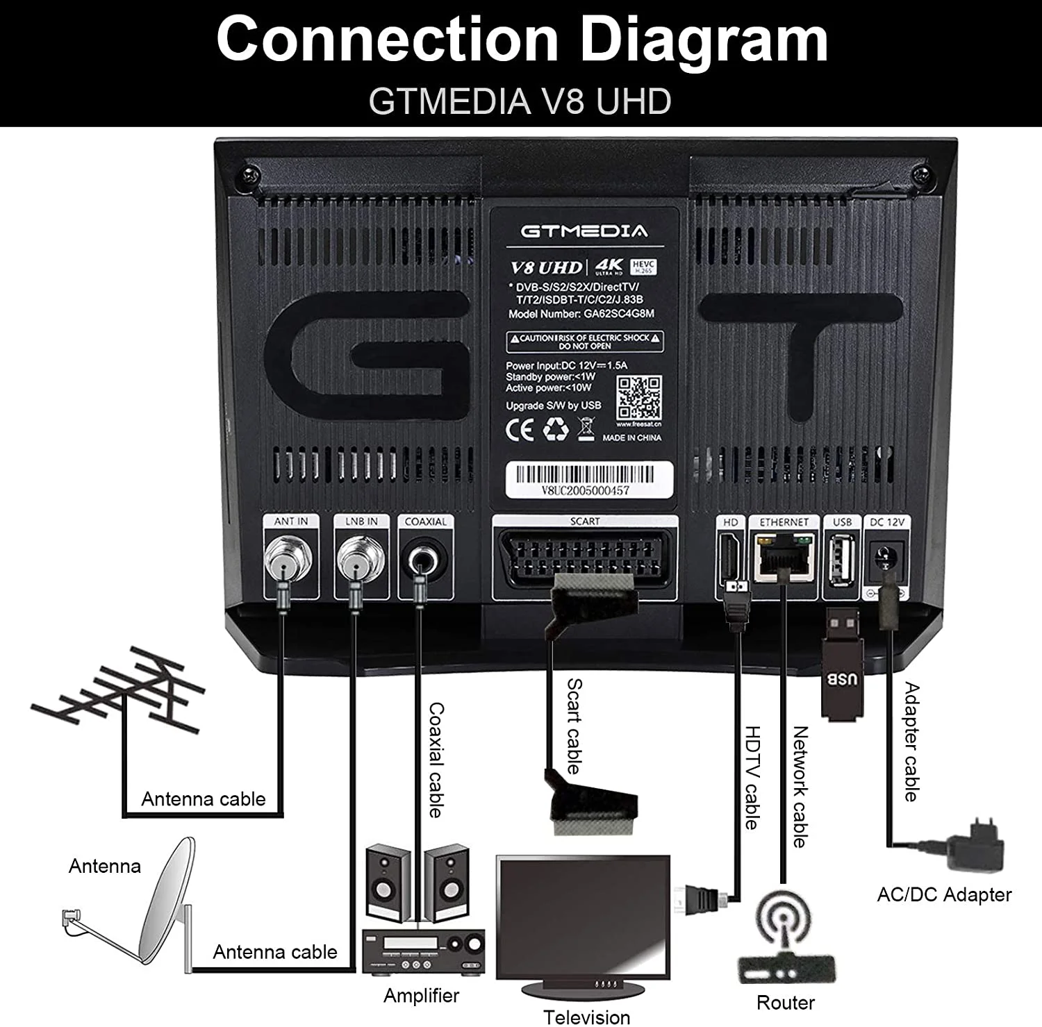 V8 UHD 4k penerima satelit DVB S2 bangun wifi, dukungan H.265 DVB-S/S2/S2X + T/T2/kabel/ATSC-C/1SDBT VS v8 pencari 2 pro