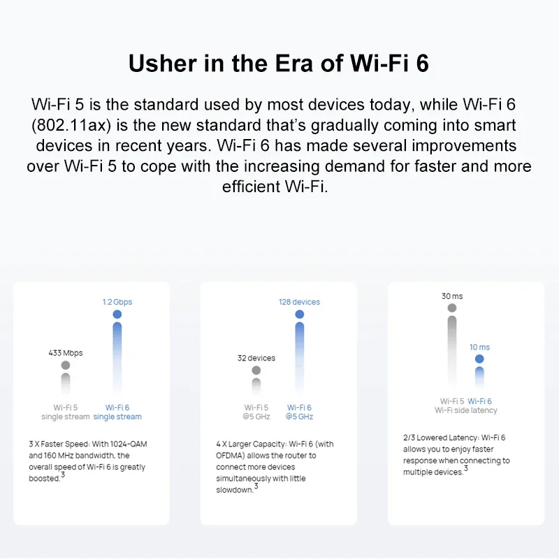 Huawei AX3 Quad-Core Wireless Router Wi-Fi 6 3000 Mbps 2.4G 5GHz WiFi Extender Repeater 4 High Gain Antennas For Home Office