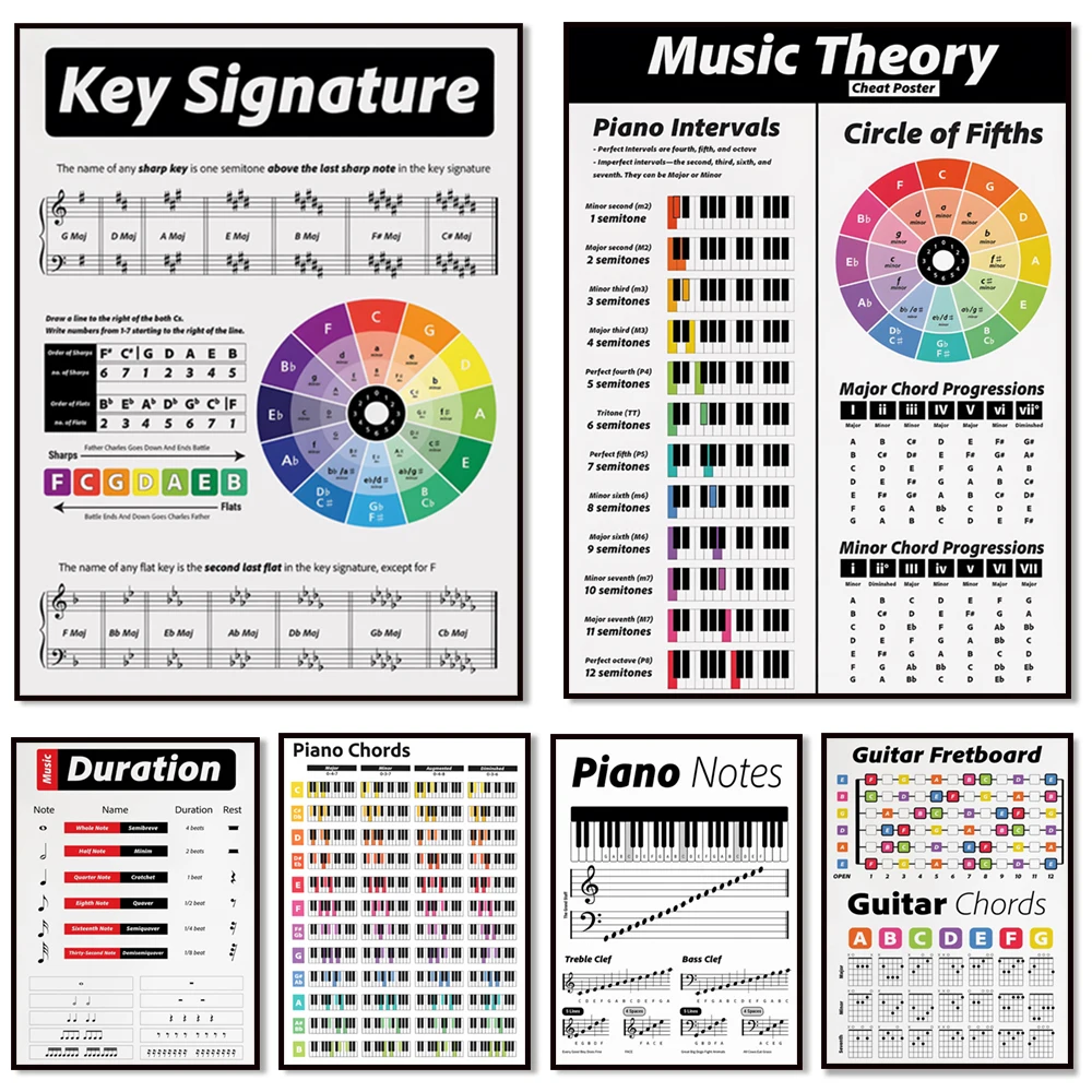 Guitar theory, piano, audio spectrum, 20 Hz to 20 Khz, mixing cheat sheet, sheet music, guitar chords, music education poster,