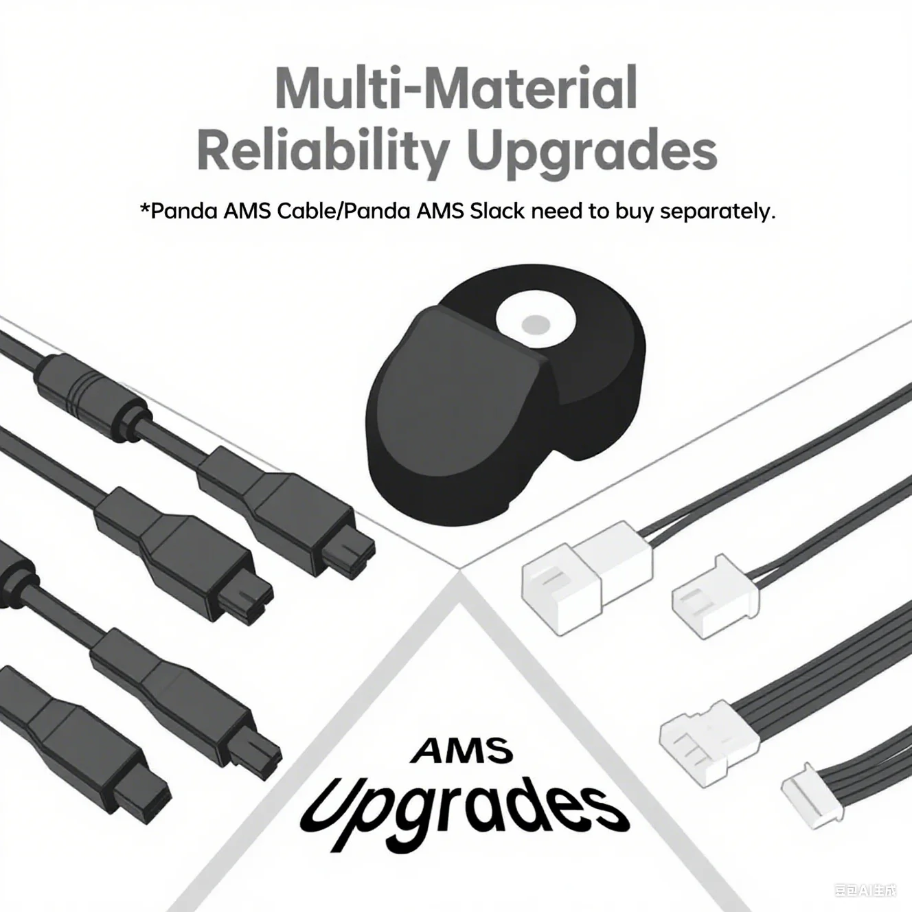 yZ[zBIGTREETECH Bambu Lab X1 P1V[Y A1 3Dv^[pAbvO[h Panda AMSK[h Cbg Z~bNOveN^[ AMS Slack AMSP[u