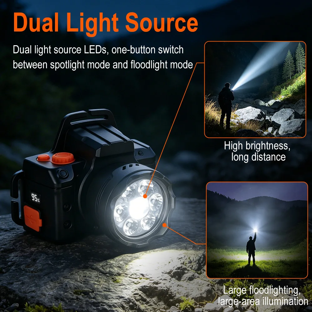 BORUiT Motion Sensor LED Headlamp 530LM 6 Modes USB Rechargeable Headlight Digital Display & Power Bank Camping Fishing Light
