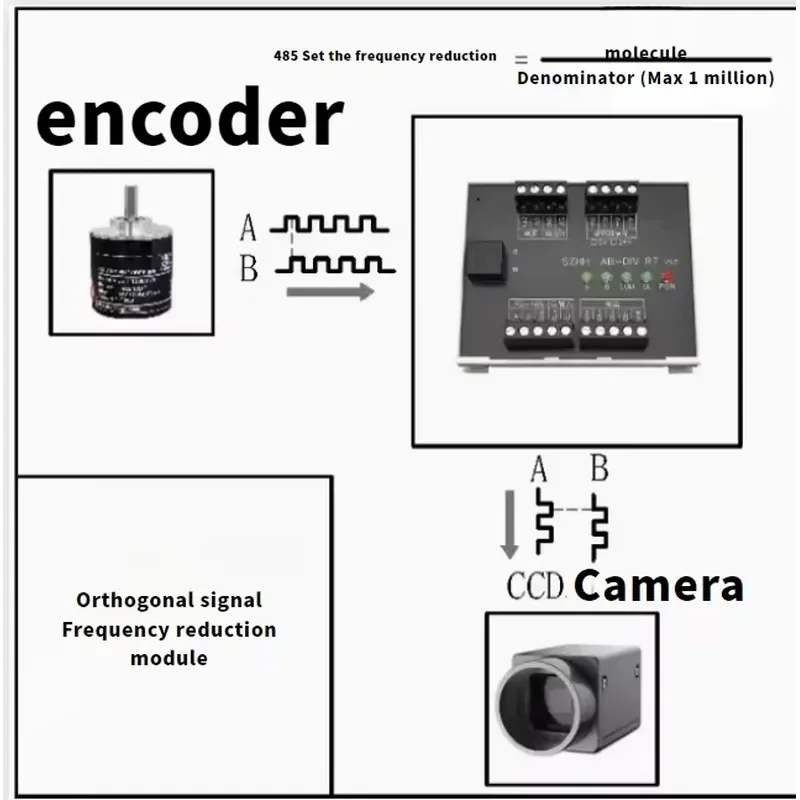 Industrial Encoder Frequency Doubler Splitter Differential Single Ended Signal Converter for CCD Camera High Precision Stable