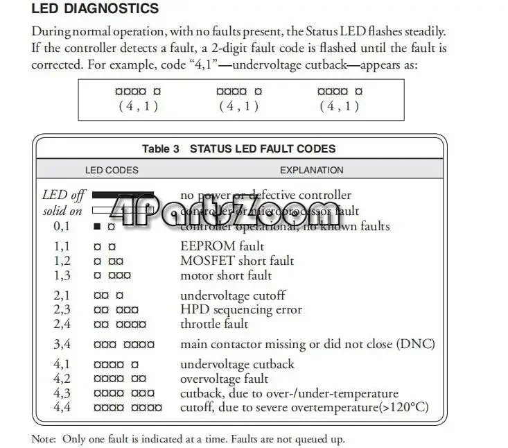 ل كورتيس 1205 1205 متر 4501 نوع تيار مستمر سلسلة وحدة تحكم المحرك 1205 متر-4601 24 فولت 500A #6