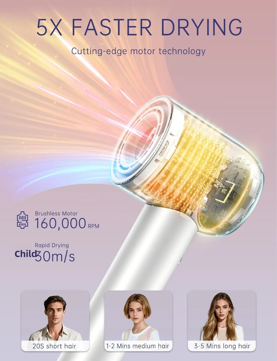 Coofull Professional Ionic Hair Dryer 160000 RPM 500 Million Negative Ions Fast-Drying Quiet Compact Lightweight Wall-Mounted
